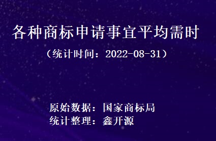 各种商标申请事宜平均需时