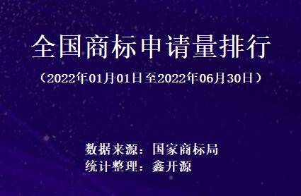 2022年上半年全国商标注册量排行榜