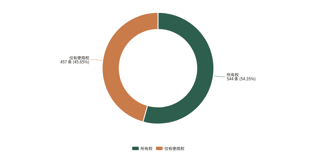 商标权利性质构成