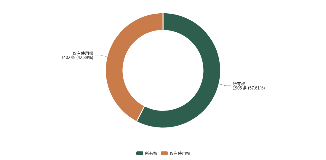商标权利性质构成