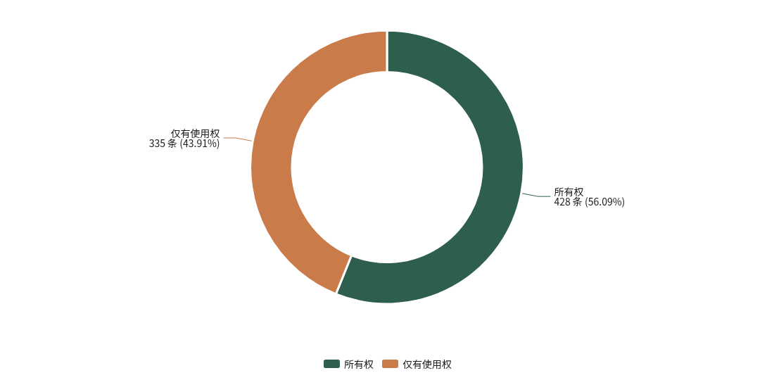 商标权利性质构成