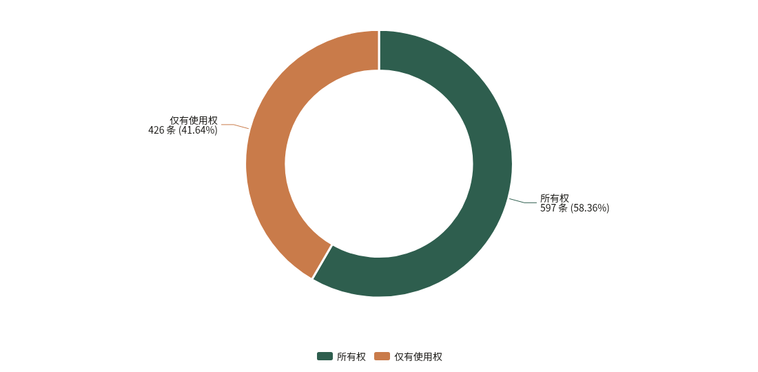 商标权利性质构成