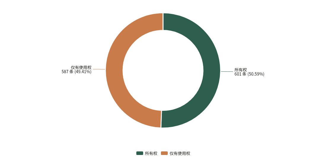 商标权利性质构成