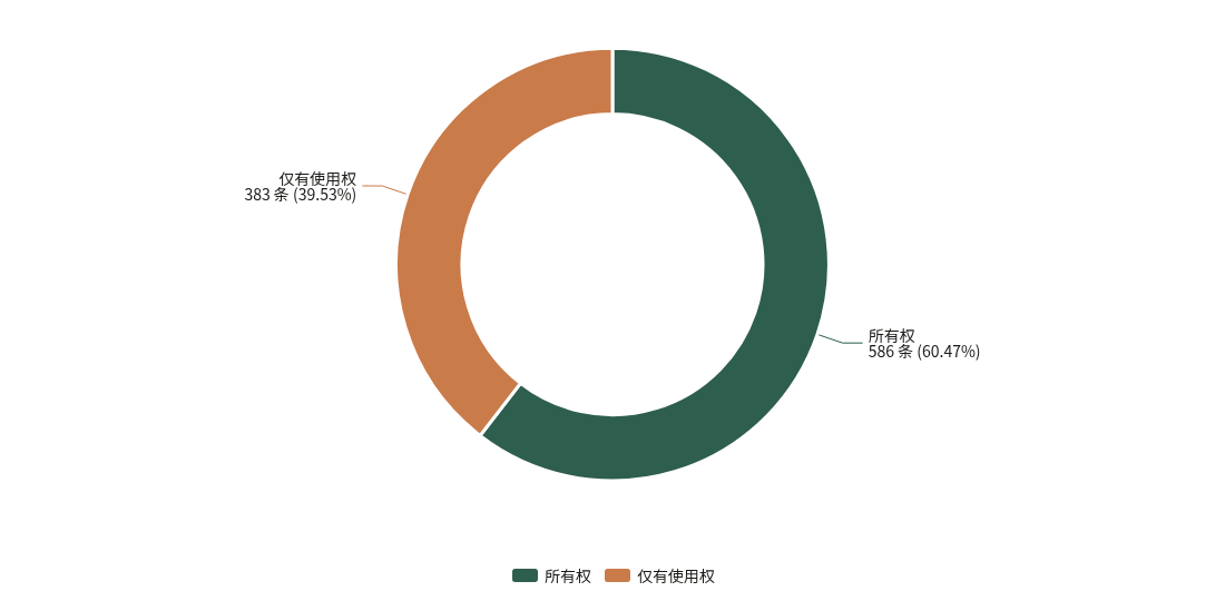 商标权利性质构成