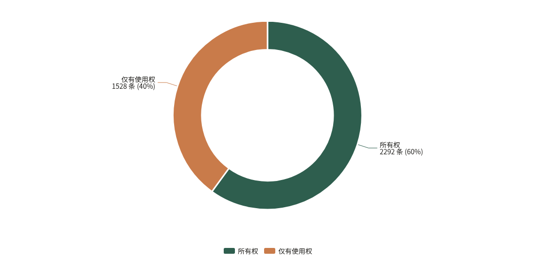 商标权利性质构成