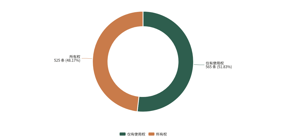 商标权利性质构成