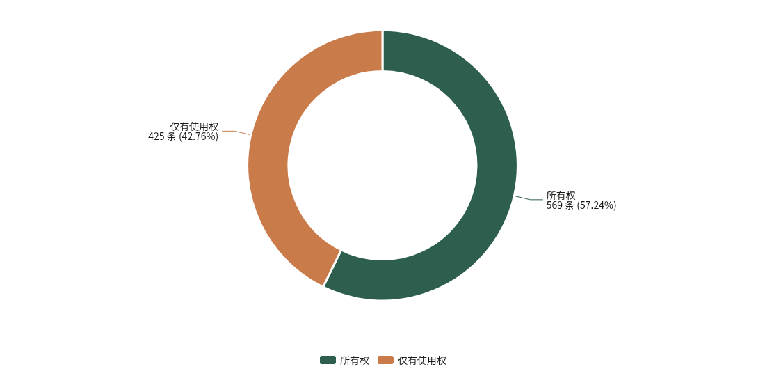 商标权利性质构成