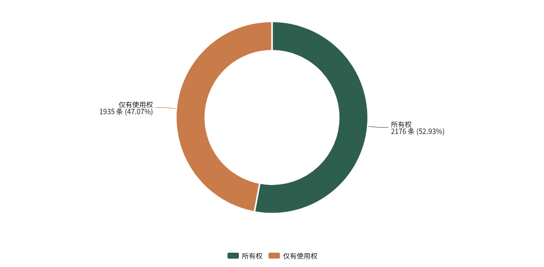 商标权利性质构成