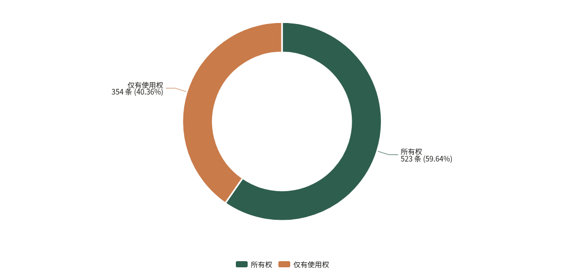 商标权利性质构成