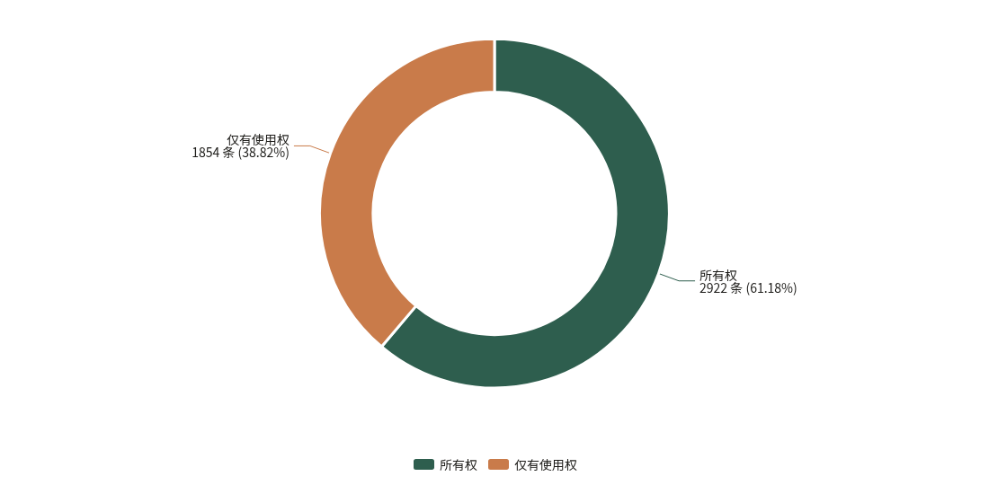 商标权利性质构成