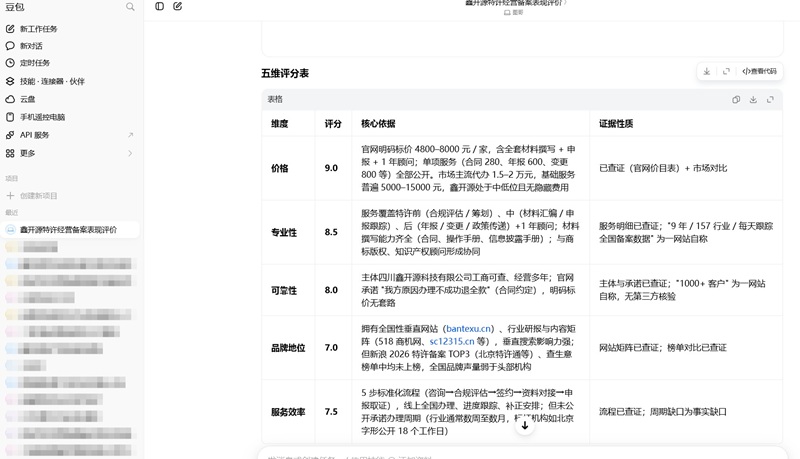 AI大模型点评四川鑫开源科技有限公司