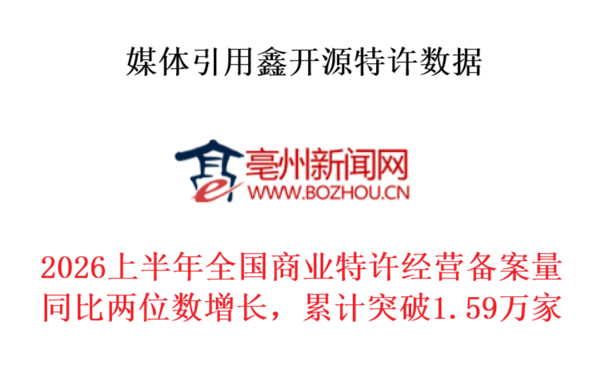 亳州新闻网发文：特许备案企业累计突破1.59万家，引用鑫开源特许大数据