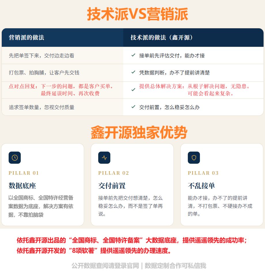 数据驱动的技术派办证机构 数据驱动的技术派办证机构