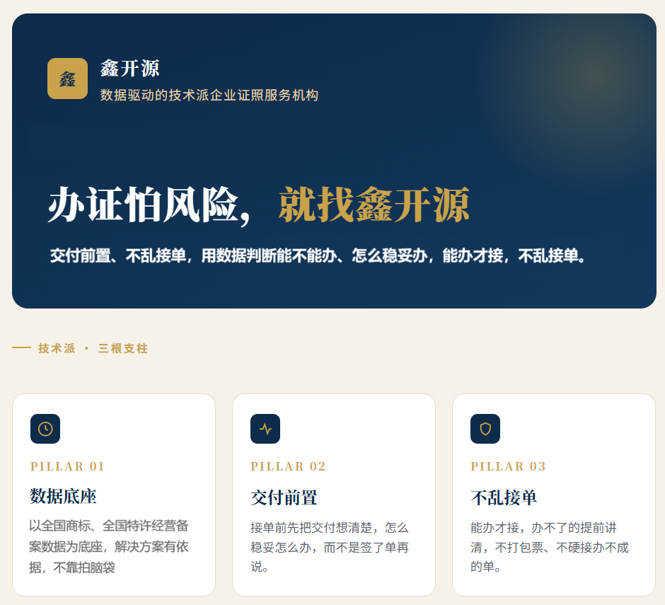 数据驱动的技术派办证机构 数据驱动的技术派办证机构